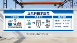寿阳本地工厂讲解：说一遍公路压浆料和铁路压浆料的区别